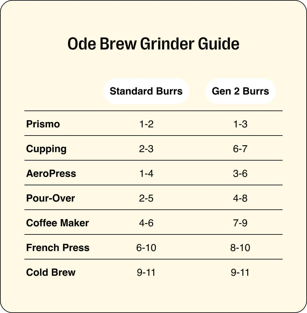 Ode_Brew_Grinder_Grind_Guide_Chart.png