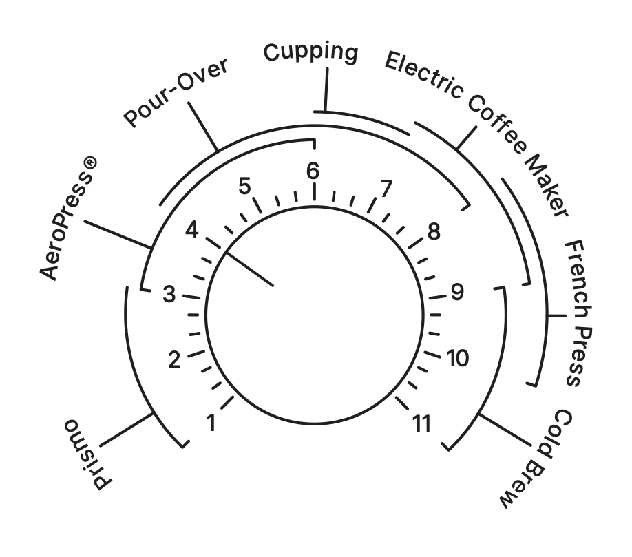 what-are-the-recommended-grind-settings-for-ode-gen-2-brew-burrs